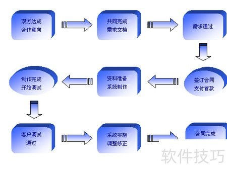 軟件測試的常見誤區解析 從開發視角到測試實踐的全面避坑指南